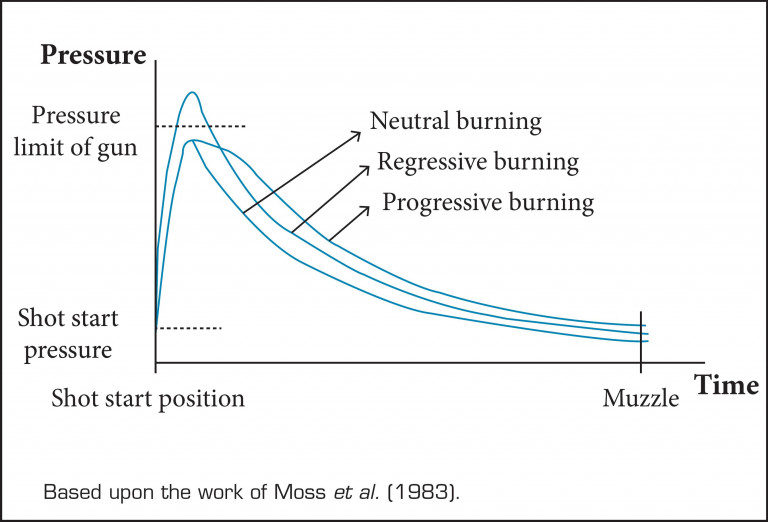 Gunpowder burning pressure-time.jpg